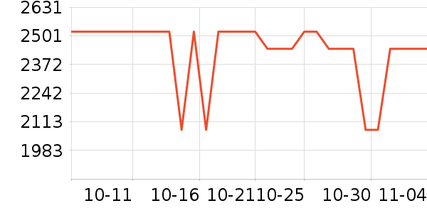 ����ľҵ��ҵ�칫�Ҿ���ʷ�۸�