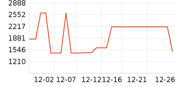 �����г���¼����ʷ�۸�