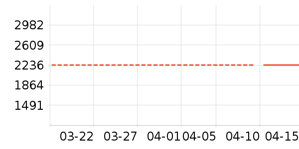 �ղ������̻���ʷ�۸�