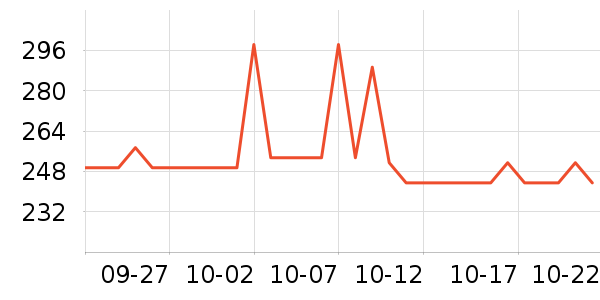 ��˹�����ѧ�۾�/��Ƭ������ʷ�۸�