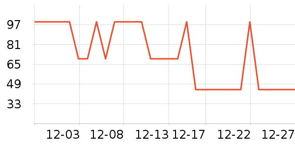 ��������Ӫ��������ʷ�۸�