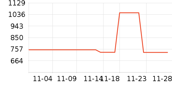 ������ƹ������Ʒ��ʷ�۸�