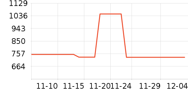 ������ƹ������Ʒ��ʷ�۸�