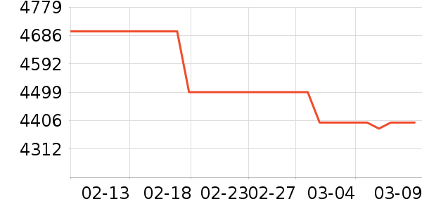 ������ɻ���ʷ�۸�