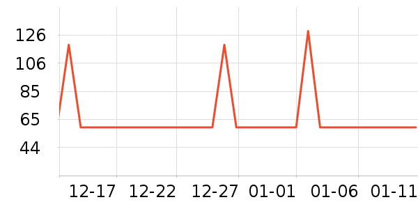 ʱ�н�ָ/������ʷ�۸�