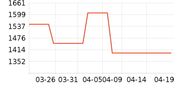 ����ϴ�»���ʷ�۸�