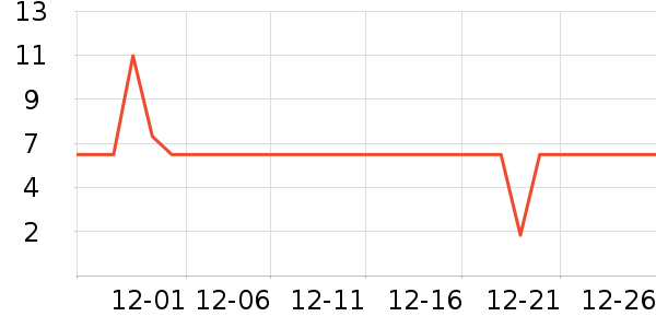 ���θ��/������ʷ�۸�