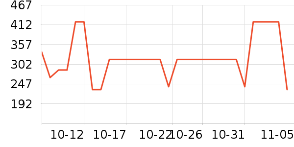 ���չ���ά����ʷ�۸�