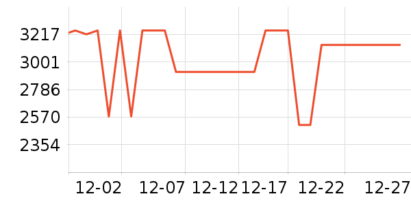 ��̫���̻���ʷ�۸�