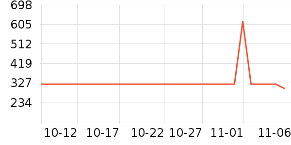 ������ƹ������Ʒ��ʷ�۸�