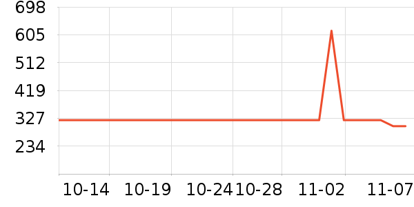 ������ƹ������Ʒ��ʷ�۸�