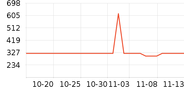 ������ƹ������Ʒ��ʷ�۸�