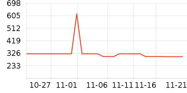 ������ƹ������Ʒ��ʷ�۸�