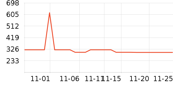 ������ƹ������Ʒ��ʷ�۸�