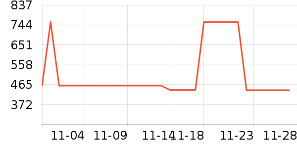 ������ƹ������Ʒ��ʷ�۸�