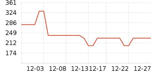 �Ϳ��˶�Ь��ʷ�۸�