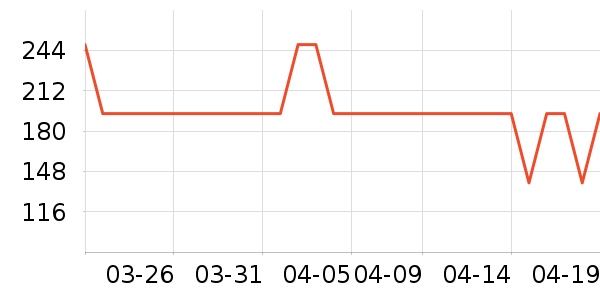 ������ʿ��Ь��ʷ�۸�