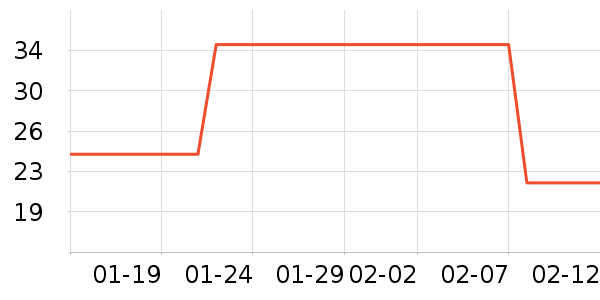 �Ž�������ʷ�۸�