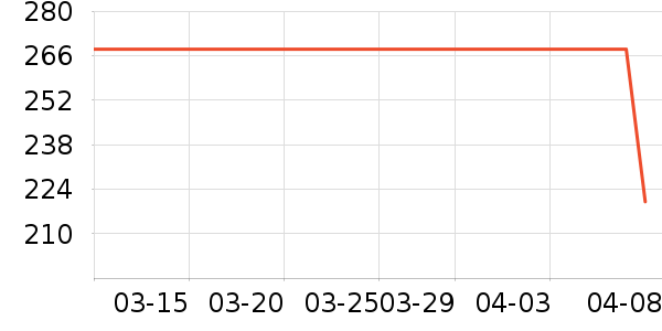 ��ϣ����װ�ε���ʷ�۸�