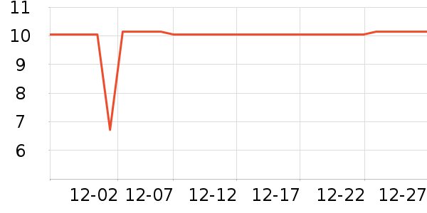 ������ֽ��ʷ�۸�