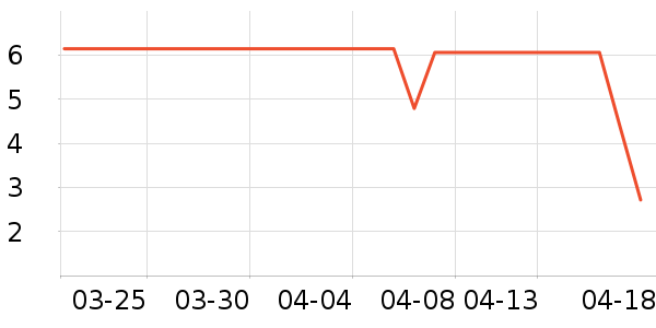 ������Ʒ�ľ���ʷ�۸�