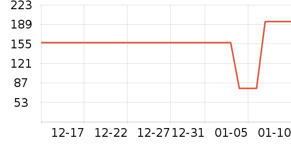 Ӣ�϶�ͯ������ʷ�۸�