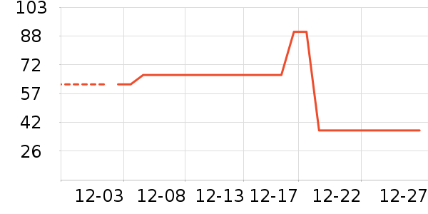 ���˻��ƶ�ͯ������ʷ�۸�