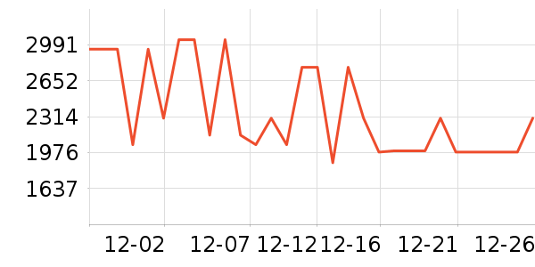 ��˾�����޷���ʷ�۸�