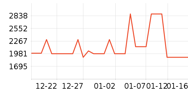 ��˾�����޷���ʷ�۸�