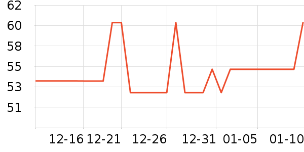 �����ֻ������/��������ʷ�۸�