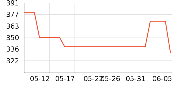 ŷʫ��������װ��ʷ�۸�