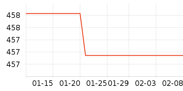 �ֻ���ʷ�۸�