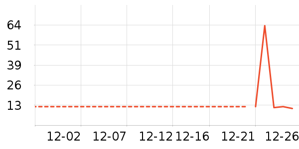 ������ȳ�����ʷ�۸�