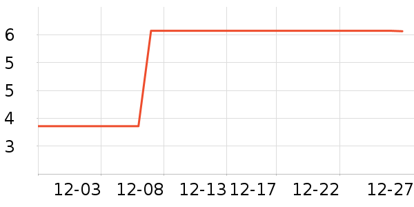 ����Ʒ�ƽ�����Ʒ/��Ʒ��ʷ�۸�