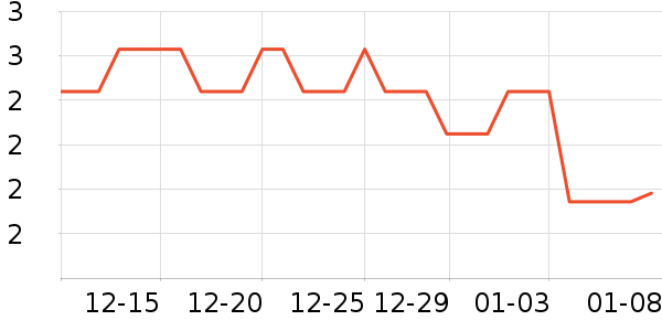 iosn��ɫ�ֹ�����ʷ�۸�