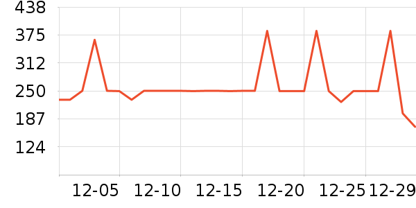 ɼɼ��֯��ʷ�۸�