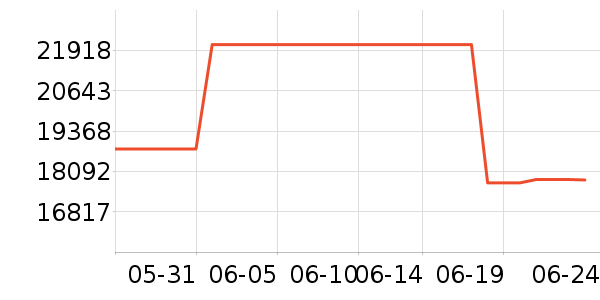 ������ƽ�����/����/������ʷ�۸�