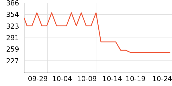 ����������ʷ�۸�