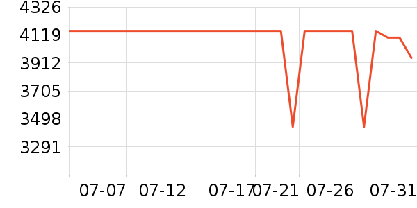 С���ϴ�»���ʷ�۸�