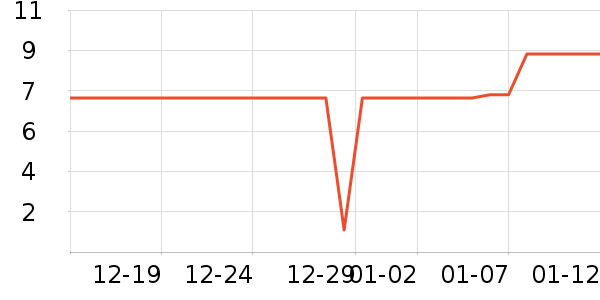 ����Ʒ������/��ϯ��ʷ�۸�