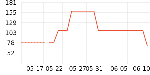 �Ƕ��������ʷ�۸�