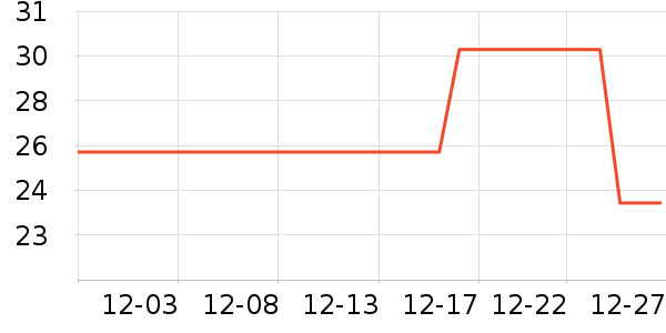 ˼����Բ/Ԫ����ʷ�۸�