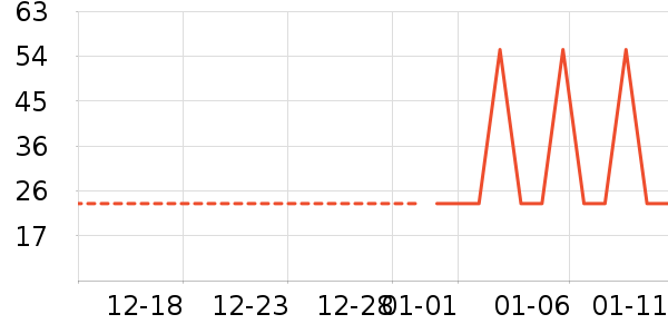 ţ����ʷ�۸�