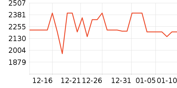 С���ֻ���ʷ�۸�