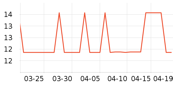 ������ʷ�۸�