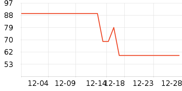 90�ֻ����װ��ʷ�۸�
