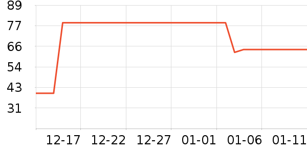 �ɷݰ�����������ʷ�۸�
