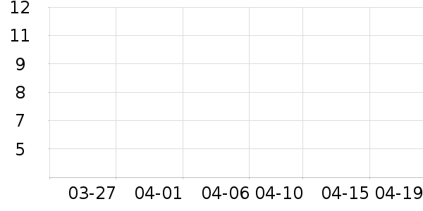 ʱ������/����/������ʷ�۸�