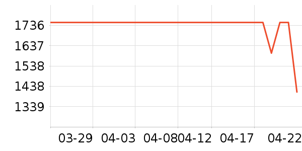 ����ɭ������ʷ�۸�