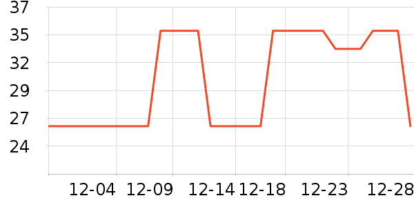 ��ľ������ˮ��ʷ�۸�